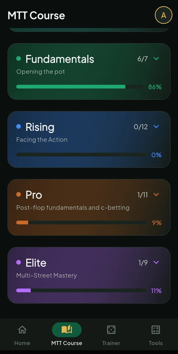 The four course tiers with progress on each