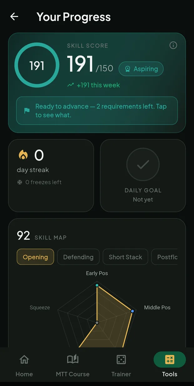Skill score, streak and skill map