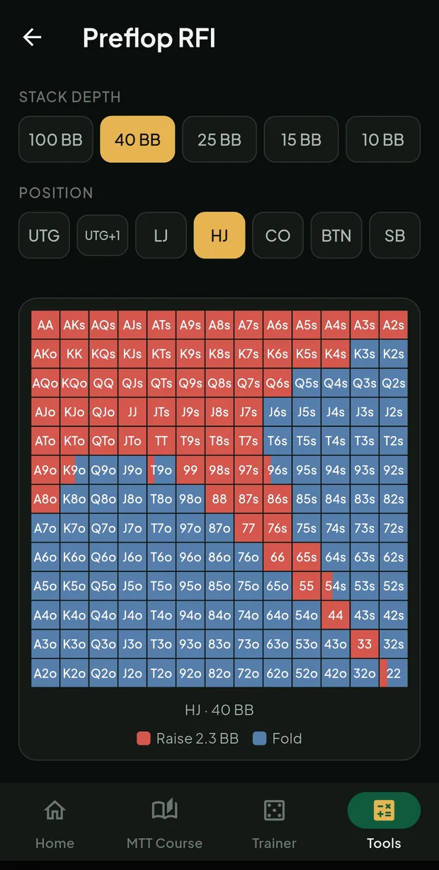 The free preflop RFI range chart
