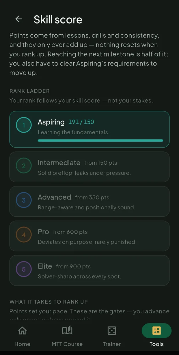 The rank ladder from Aspiring to Elite